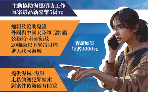 最高獎金20萬！海巡祭重賞 「118」檢舉海上違常目標 