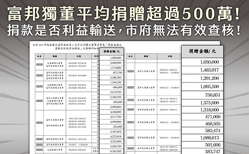 洗錢白手套？許淑華揭柯文哲任內富邦獨董平均捐逾500萬 要求明細送檢調