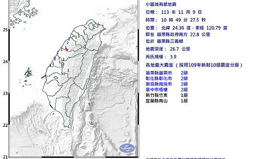 苗栗三義出現3.9級地震！氣象署：全台6縣市有感