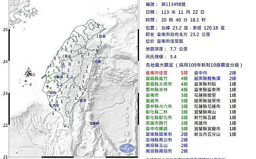台南晚間地震5連發！最大規模5.4震度5弱 高鐵台中至左營列車延誤