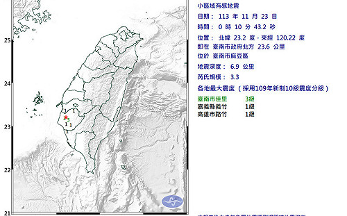 台南地區地震15連發! 氣象署警告未來3天不排除有規模4.5以上餘震