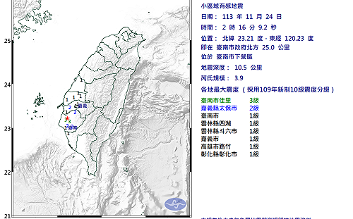 東部震完換西部!花蓮凌晨發生規模4.5極淺層地震 台南地鳴響又震