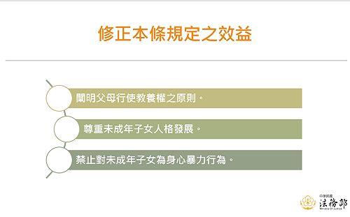 修民法1085條刪「懲戒權」教養未成年子女不得有身心暴力行為