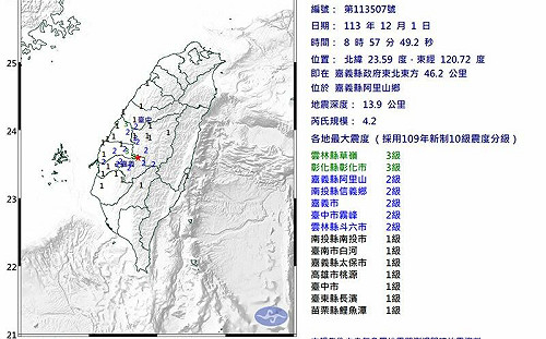嘉義發生規模4.2極淺層地震 網友驚呼:好像什麼東西爆炸的那種震