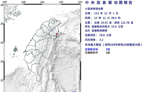 宜蘭南澳地震13:11發生極淺層地震！最大震度2級