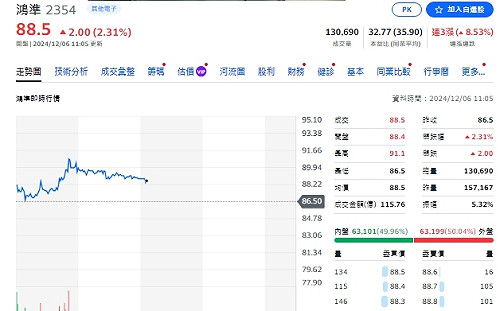 懶人包》個股11月營收創新高17家、雙成長34家、月成長16家