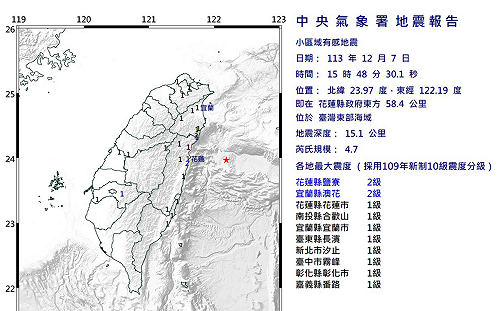 東部海域15：48發生規模4.7地震！花蓮最大震度2級 8縣市有感