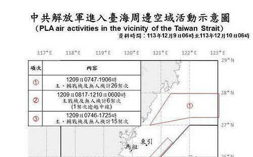 中共第一島鏈部署大批船艦  民眾黨批：破壞區域和平、削弱兩岸互信