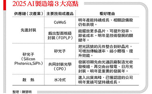 台積電明年會多好？魏哲家「請夥伴準備3年擴產2倍產能」，意味資本支出、獲利及股利將持續攀高