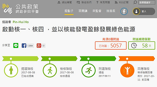 達連署門檻 核能重啟「提點子」成案