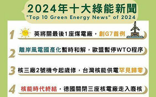 2024十大綠能新聞》英國創G7首例關煤電場居首 台灣「0核電」上榜