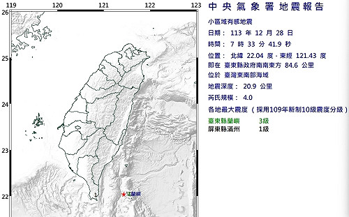 地牛翻身!東南部海域7:33發生規模4.0地震 最大震度台東3級