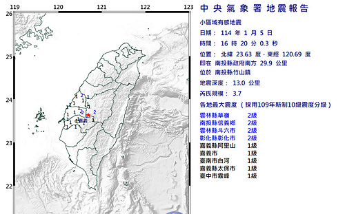 南投竹山發生規模3.7地震！最大震度2級 9地區有感