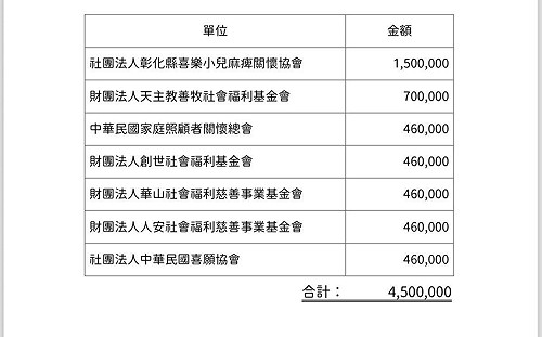 木可450萬入柯帳戶拿去買股票?民眾黨曝早捐出要求《鏡週刊》更正