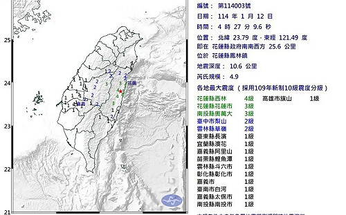 地牛翻身! 花蓮今晨規模4.9「極淺層地震」最大震度4級12縣市有感
