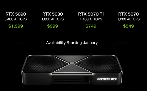 為了 5090！ 日本爆發中國人搶購輝達顯示卡風波 美媒：與晶片禁令有關