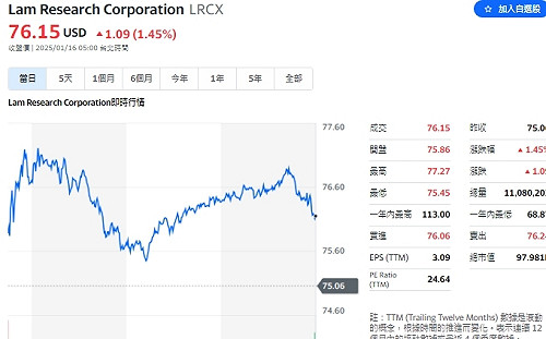 科林研發乾式光阻技術  實現28奈米間距高解析圖案化