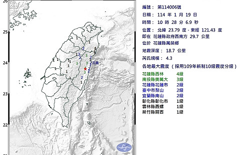 地牛翻身!10:28花蓮規模4.3地震 最大震度花蓮4級