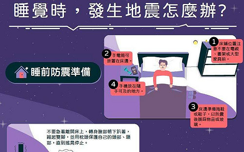 當就寢碰上地震!內政部:逃開比留下更易受傷 消防署教你怎麼做