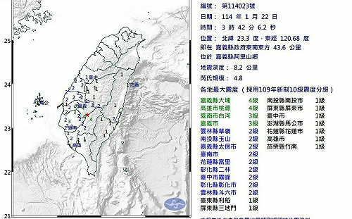 震不停!凌晨台南南化震完 嘉義阿里山鄉又發生規模4.8極淺層地震