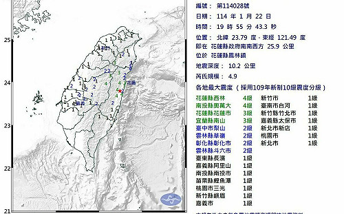又震! 花蓮縣鳳林鎮發生19：55規模4.9「極淺層地震」最大震度4級