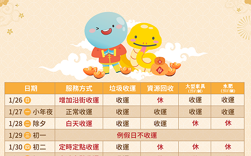 台中市春節期間垃圾收運安排出爐 初二 、初三採定時定點垃圾收運