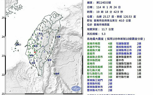 快訊》又震！台南楠西區19:18規模5.3「極淺層地震」 最大震度4級