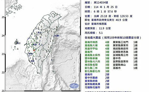 台南楠西震不完！06:01規模5.1極淺層地震最大震度4級 14縣市有感