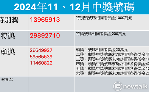 快訊》看自己是不是幸運兒！11、12月統一發票 完整獎號一圖看