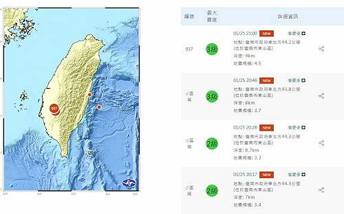 台南東山多起地震最大規模5.7  初判為21日餘震