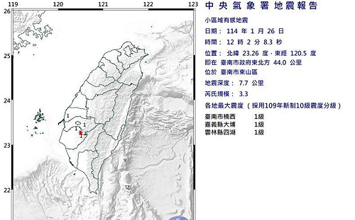台南午間12時餘震再起！ 南部3地區有感