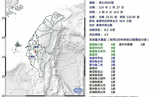 一夜六震「不敢睡覺」02：06台南規模4.5極淺層地震! 最大震度4級