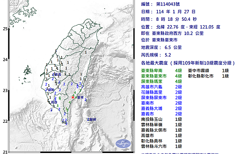 08:18台東規模5.2地震國家級警報響！ 最大震度4級 09:07台南又震