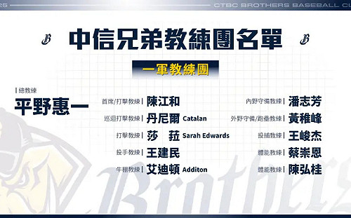 史上第一人!莎菈擔任中信兄弟一軍打擊教練