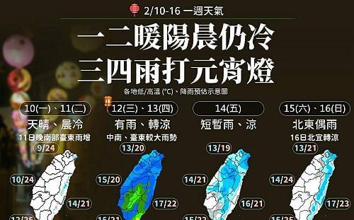 下周天氣一圖秒懂！4階段變化 週三起全台轉有雨