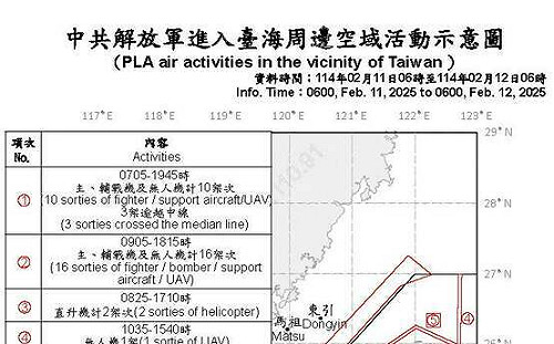 川普就任後 2美艦穿過台海、共機昨30架次擾台 