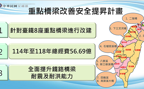 政院拍板！5年花56.69億元 強化八掌溪橋等8座鐵路橋梁耐震及耐洪
