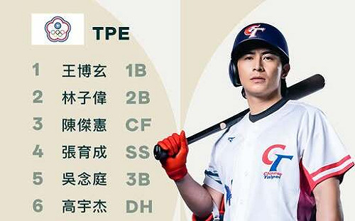 文字直播》最終門票爭奪戰！ 中華隊6：3擊敗西班牙