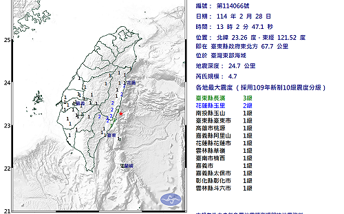 台東4.7規模地震！氣象署：最大震度達3級