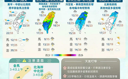 下週天氣一圖看懂！冷空氣週二起南下 「這三天」留意雨彈
