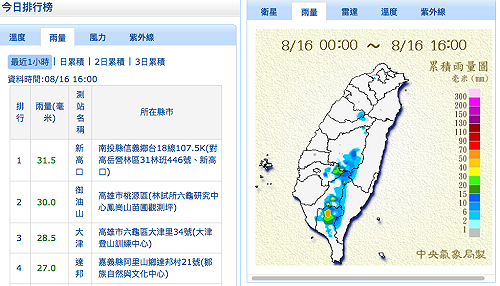 快訊》15:50大雨特報 中南部山區慎防大雨雷擊
