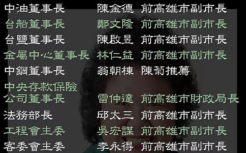 大停電引爆派系鬥爭  菊系人馬動向受矚目