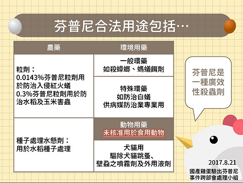 毒雞蛋風波！禍首「芬普尼」起底