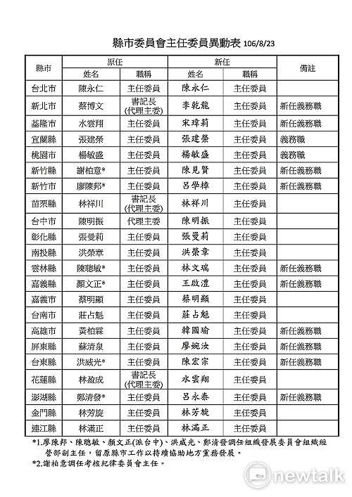 全面備戰2018  吳敦義派任22縣市主委
