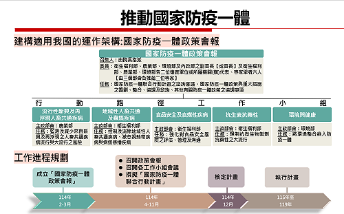 陳時中負責協調相關部會 推動「國家防疫一體聯合行動計畫」 