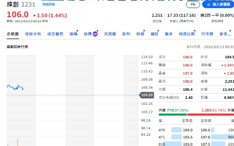 緯創資通連續四年 獲選全球百大創新機構 