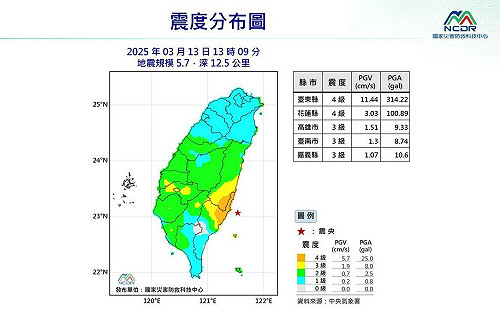 快訊》全台有感！台東地震規模5.7   花東震度達4級