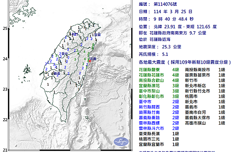 快訊》全台有感地震！花蓮近海規模5.1   氣象署：最大震度4級