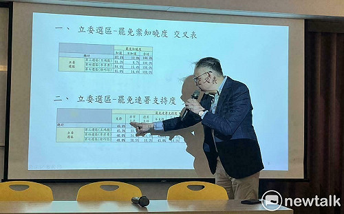 民調》大罷免已成主流民意 徐巧芯最危險「藍白合是票房毒藥」 
