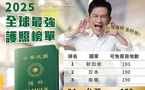台灣護照排名再往前！ 林佳龍：努力讓國人全球走透透